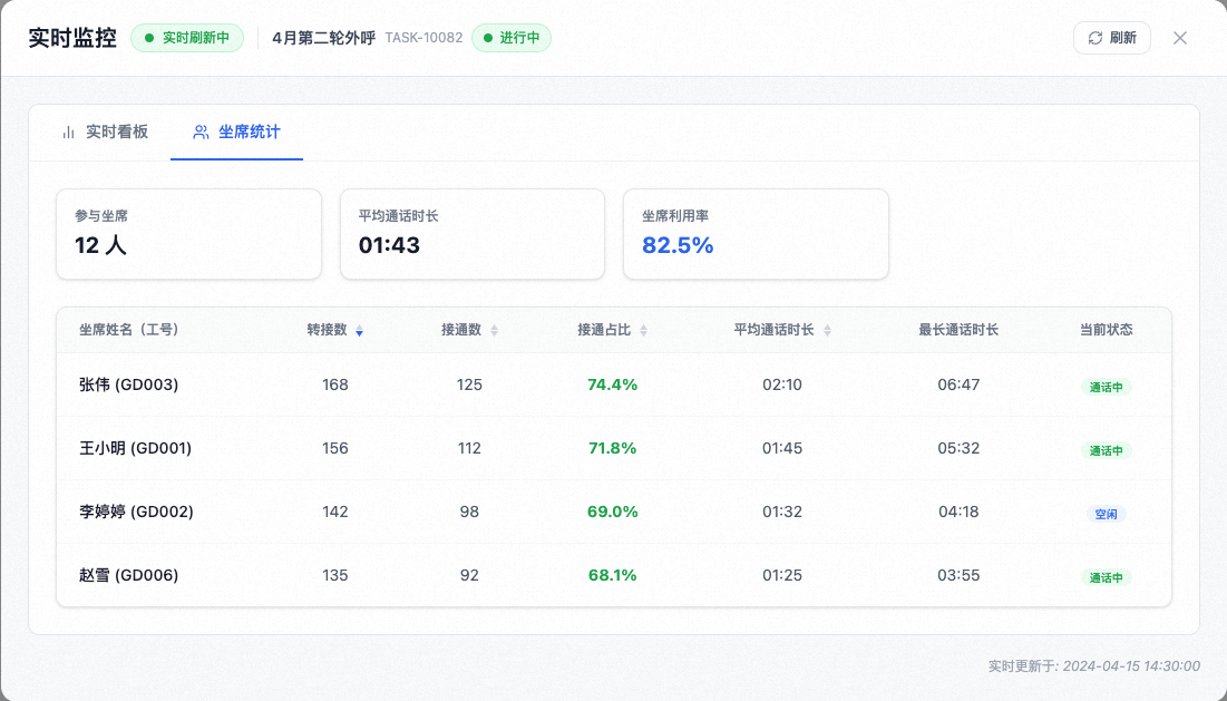 坐席作业明细