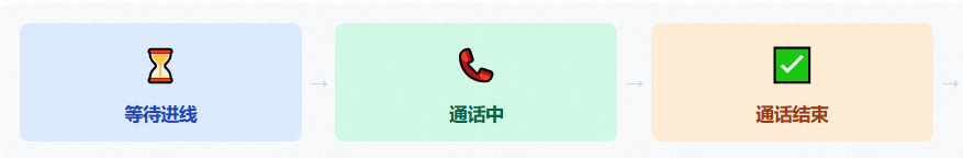 预测式外呼悬浮组件